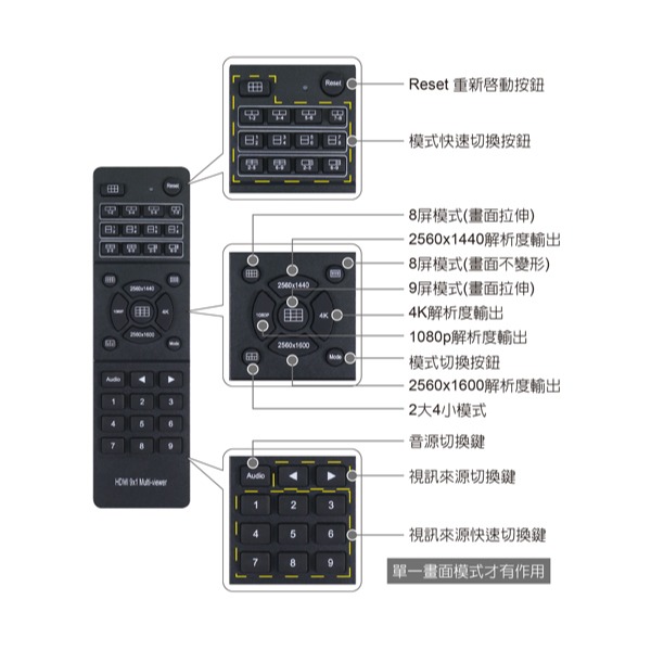 伽利略 HDMI 4K@30Hz 9進1出 影音分割器	(HDS901A )-細節圖5