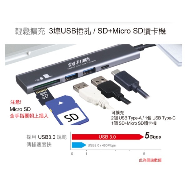 伽利略 USB3.0 C+A雙頭 5in1 讀卡機+集線器 (CA3H2RA)-細節圖2