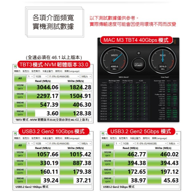 伽利略 USB 40Gbps M.2 NVMe SSD 鋁合金 風扇外接盒	(M2NVU4I)-細節圖3