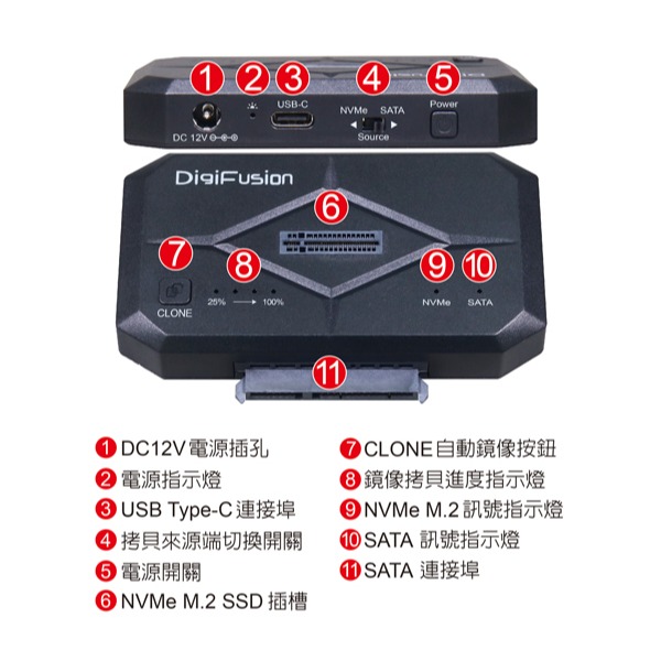 伽利略 USB3.2 Gen2 NVMe M.2 + SATA 雙協議互拷機(SMNVCCA)-細節圖7
