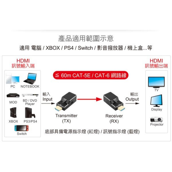 伽利略 HDMI 網路線 影音延伸器 60m (不含網路線)(HDR600A)-細節圖2