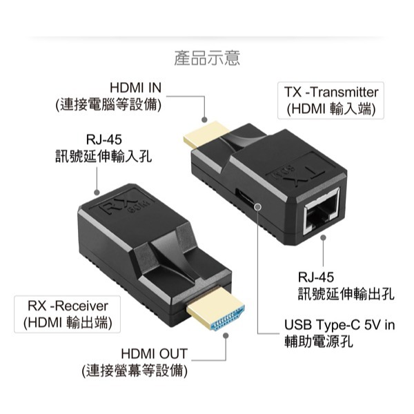 伽利略 HDMI 網路線 影音延伸器 60m (不含網路線)(HDR600A)-細節圖5
