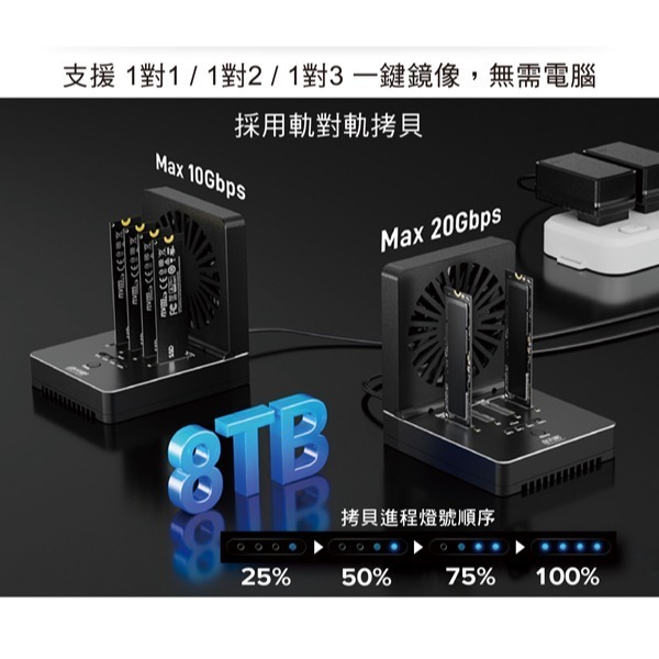 伽利略 USB4 40Gbps NVMe 4槽硬碟拷貝機	(M2U44CF)-細節圖3