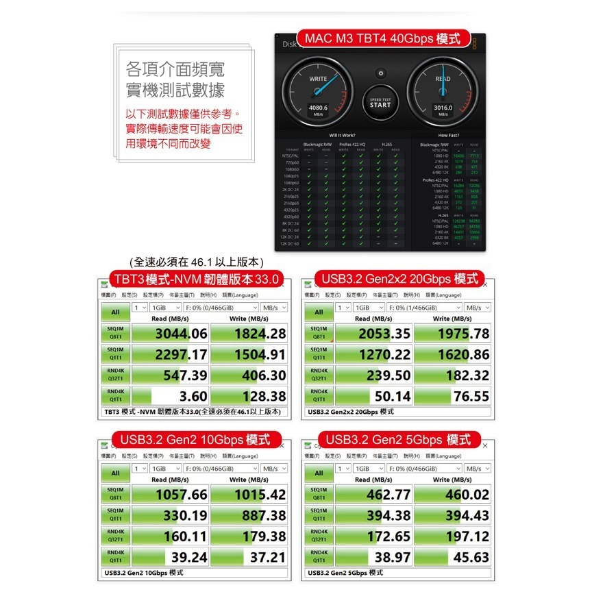 伽利略 USB4 40Gbps M.2 NVMe SSD 鋁合金風扇 翻蓋式外接盒 (M2NVU4F)-細節圖3