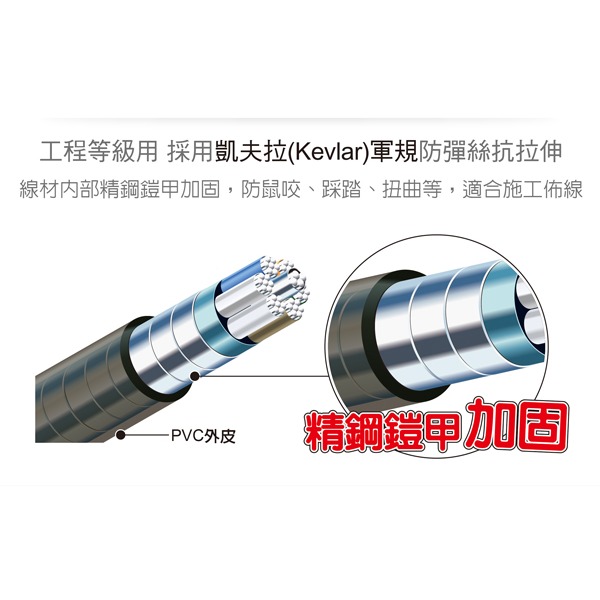 伽利略 HDMI 8K@60Hz AOC 光纖 影音傳輸線 (10~60米)-細節圖3