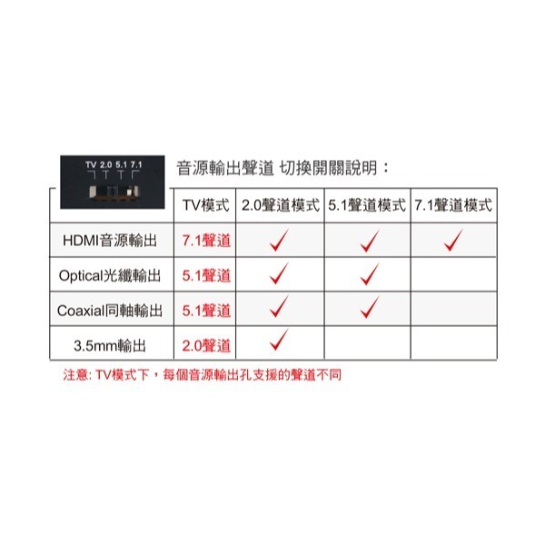 伽利略 HDMI 8K@60Hz 音/視頻分離器 光纖/同軸輸出(HDAUOC80)-細節圖3