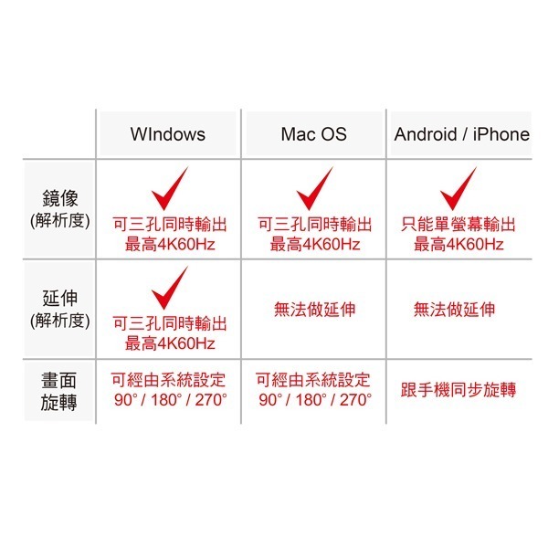 伽利略 USB-C 15in1 4K60HDMI+網路+讀卡機 多功能集線器	(U15HDLR)-細節圖3