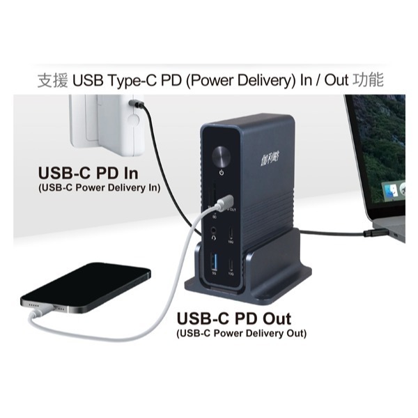 伽利略 USB-C 15in1 4K60HDMI+網路+讀卡機 多功能集線器	(U15HDLR)-細節圖5
