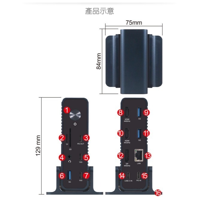 伽利略 USB-C 15in1 4K60HDMI+網路+讀卡機 多功能集線器	(U15HDLR)-細節圖6