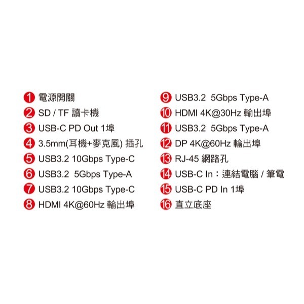 伽利略 USB-C 15in1 4K60HDMI+網路+讀卡機 多功能集線器	(U15HDLR)-細節圖7