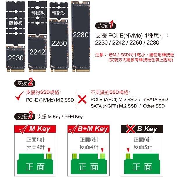 伽利略 80Gbps M.2 NVMe SSD 鋁合金風扇 外接盒 M2NVU8I-細節圖3