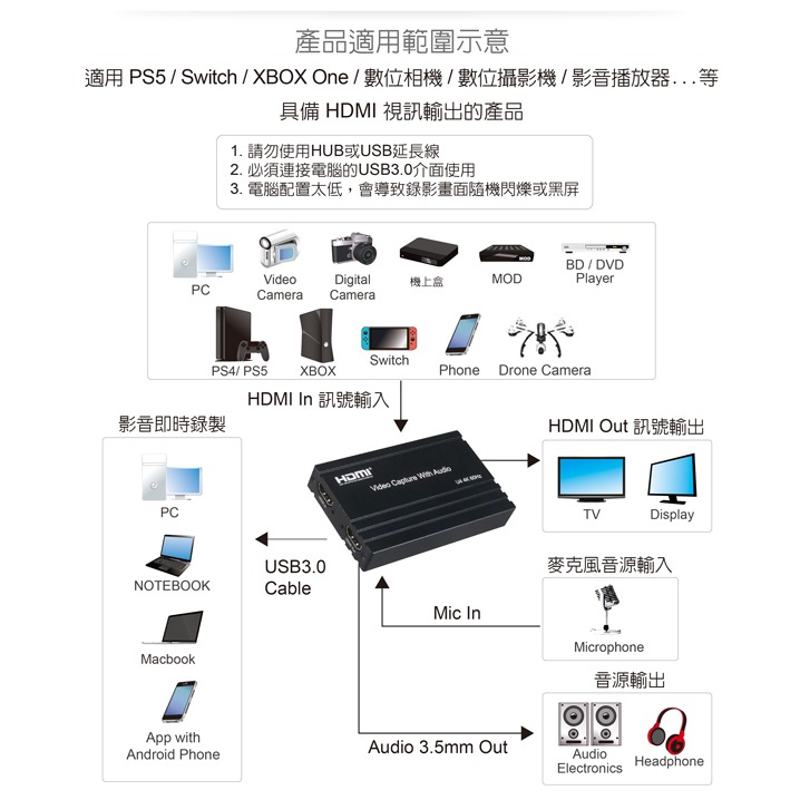 伽利略 USB3.2 5G 4K60Hz 影音擷取器	(U3HC46)-細節圖4