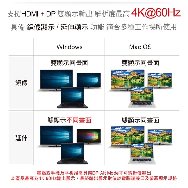 伽利略 USB-C 6in1 雙顯示輸出多功能集線器	(U6HDP)-細節圖2