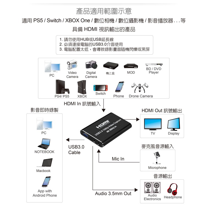 伽利略 USB3.0 HDMI 影音擷取器 1080p 60Hz (含 輸出耳機/麥克風)	(U3THVCOE)-細節圖2