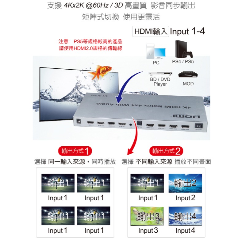 伽利略 HDMI 4K@60Hz影音分配器 矩陣式 4進4出	(HDS404B)-細節圖2