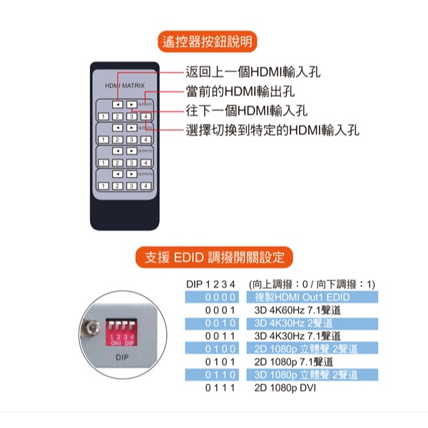 伽利略 HDMI 4K@60Hz影音分配器 矩陣式 4進4出	(HDS404B)-細節圖5