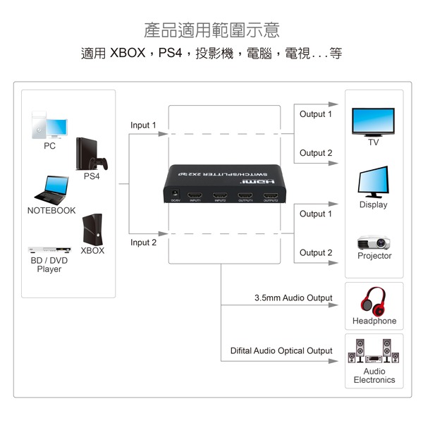 伽利略 HDMI 4K2K @60Hz 影音分配器 2進2出(HDS202B)-細節圖2