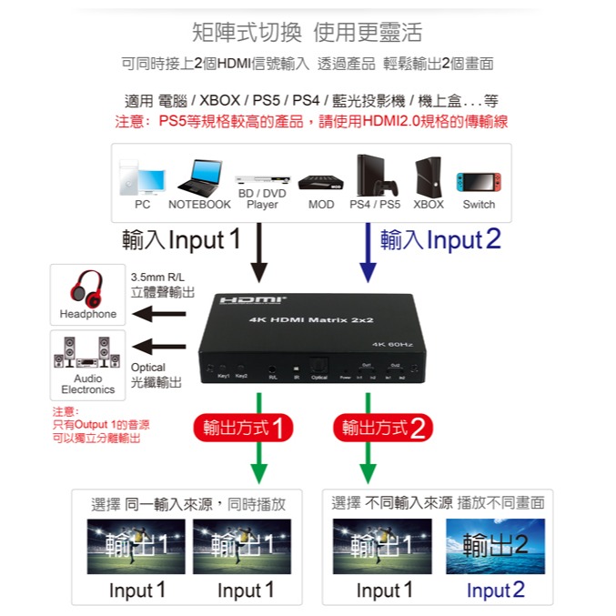 伽利略 HDMI 4K@60Hz 影音分配器 矩陣式 2進2出 Slim版	(HDS202BS)-細節圖2