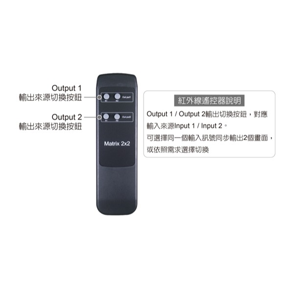 伽利略 HDMI 4K@60Hz 影音分配器 矩陣式 2進2出 Slim版	(HDS202BS)-細節圖7