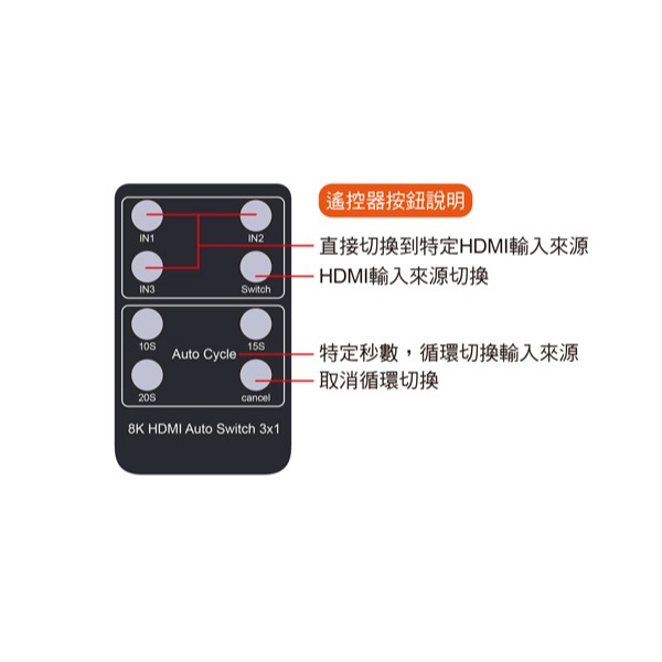 伽利略 HDMI 8K@60Hz 影音切換器 3進1出(H8301R)-細節圖4
