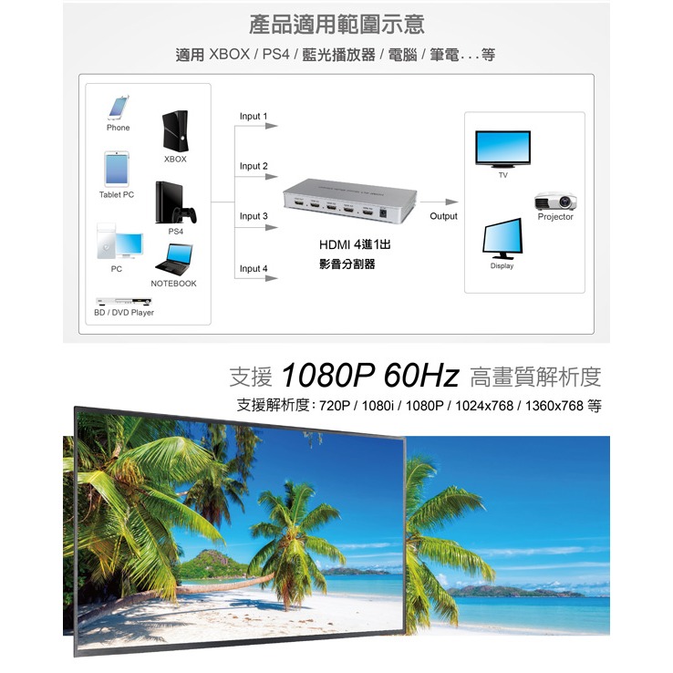 伽利略 HDMI 4進1出 影音分割器	(HDS401A)-細節圖2