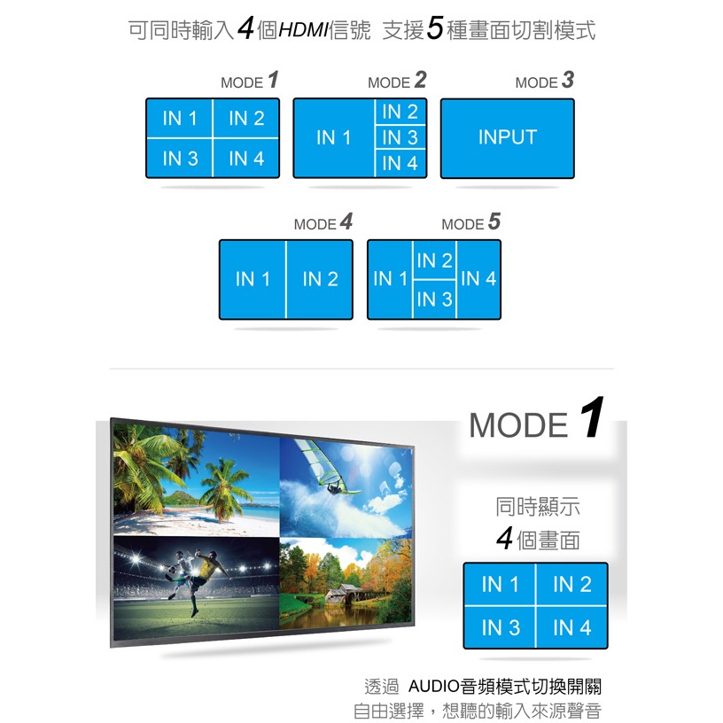 伽利略 HDMI 4進1出 影音分割器	(HDS401A)-細節圖3