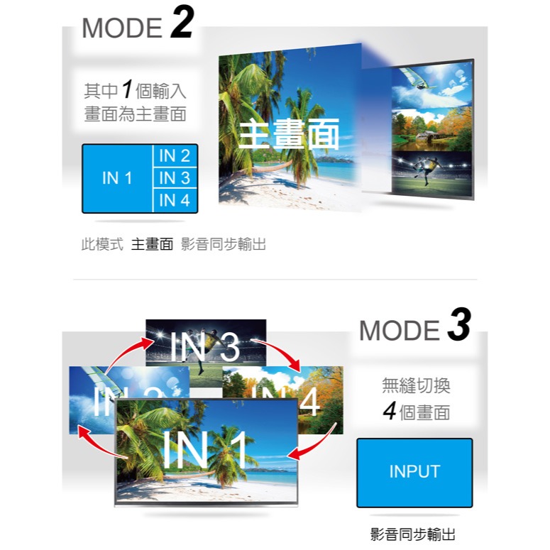 伽利略 HDMI 4進1出 影音分割器	(HDS401A)-細節圖4