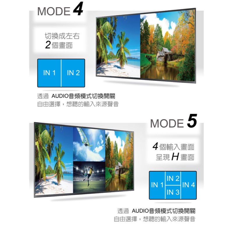 伽利略 HDMI 4進1出 影音分割器	(HDS401A)-細節圖5