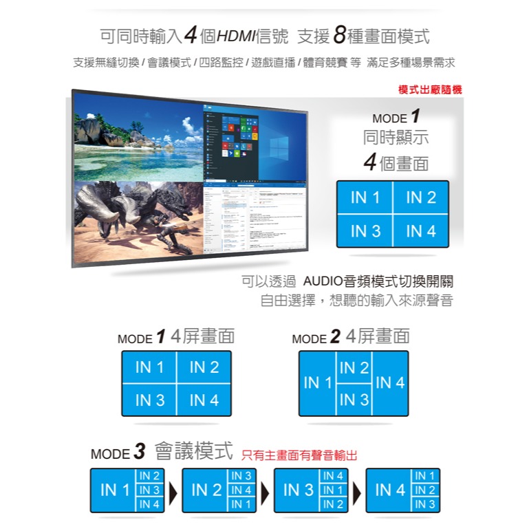 伽利略 HDMI 4進1出 影音分割器 Slim版(HDS401AS)-細節圖2