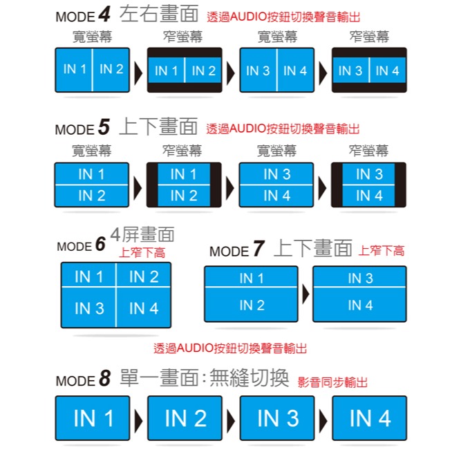 伽利略 HDMI 4進1出 影音分割器 Slim版(HDS401AS)-細節圖3