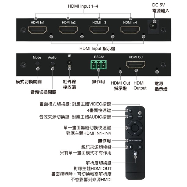 伽利略 HDMI 4進1出 影音分割器 Slim版(HDS401AS)-細節圖6