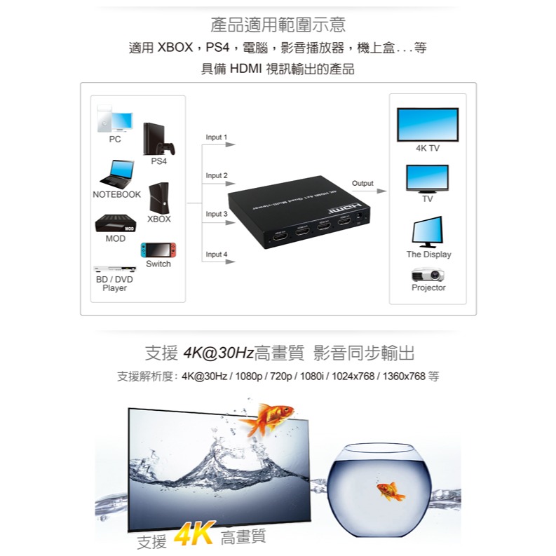 伽利略 HDMI 4K@30Hz 4進1出 影音分割器(HDS401B)-細節圖2