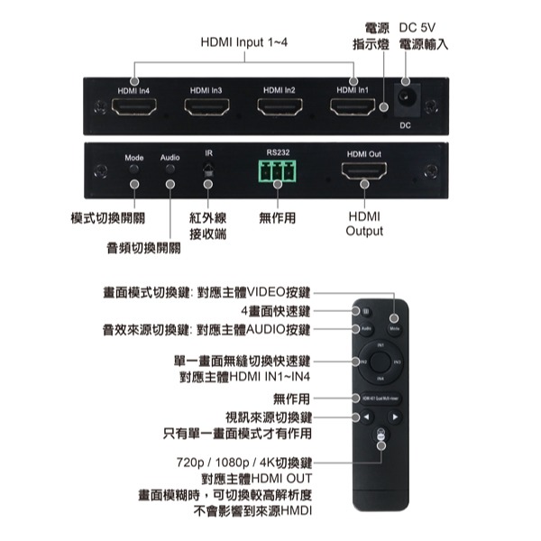伽利略 HDMI 4K@30Hz 4進1出 影音分割器(HDS401B)-細節圖6