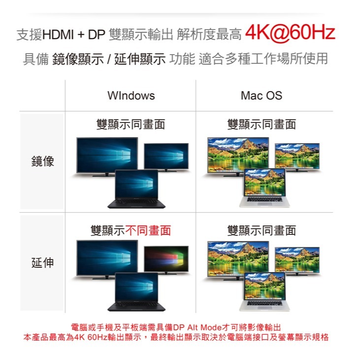伽利略 USB-C 10in1 4K60 HDMI+網卡+讀卡機 多功能集線器( U10HLR)-細節圖3
