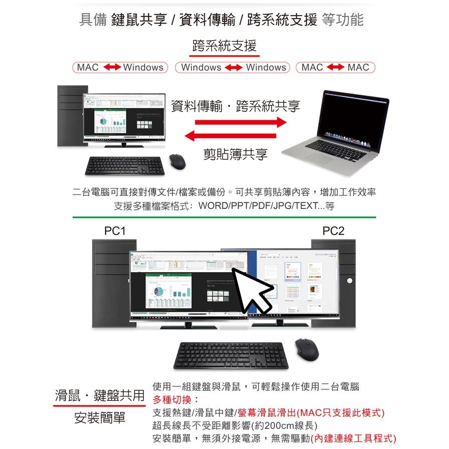 伽利略 USB3.0 C+A雙接頭 跨系統對傳線(鍵鼠共用) (CBL-310)-細節圖2