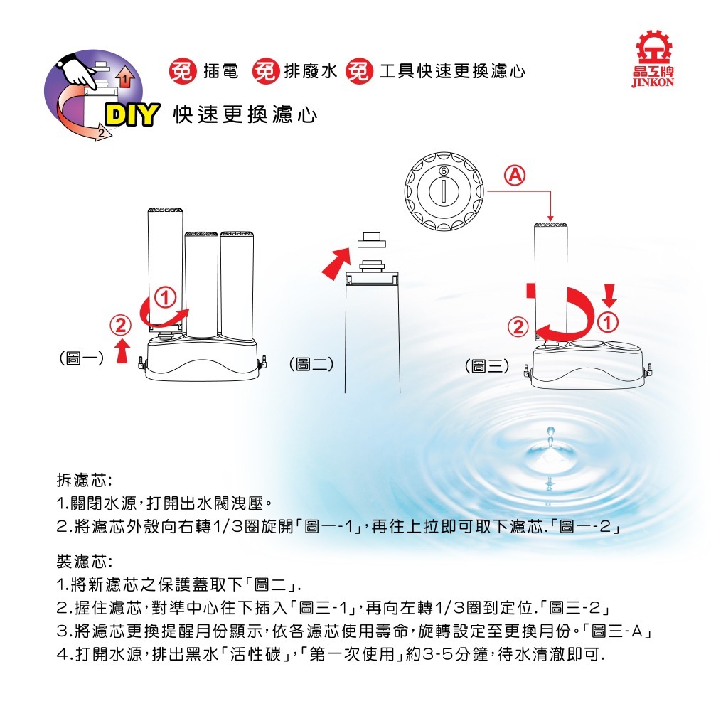 晶工牌 CF-5011+CF-5021+CF-5031 淨水器濾心(適用晶工FD-3215、FD-3215A 之淨水器)-細節圖6