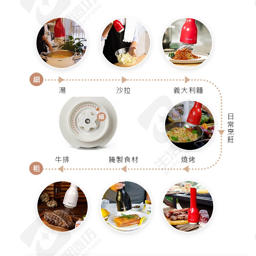 Finamill 電動研磨器｜胡椒/鹽粒/芝麻通用｜2025年最新款｜加碼送四顆AA鹼性電池-細節圖9