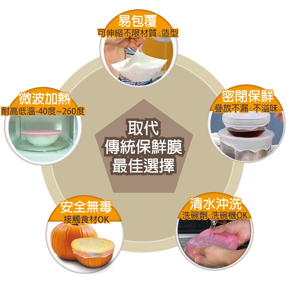 【LE CASSEROLE】白金矽膠立體抗菌保鮮膜_5入（14*2+19*2+25*1）_台灣製-細節圖4