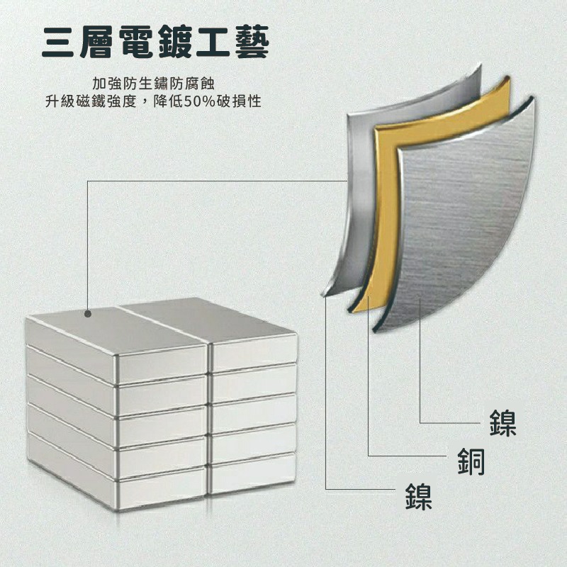 【買10送1】釹鐵硼方型強力磁鐵50mmx10mmx2mm 文具教學-細節圖3