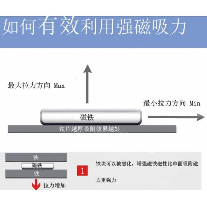 【買10送1】釹鐵硼方型強力磁鐵50mmx10mmx2mm 文具教學-細節圖8