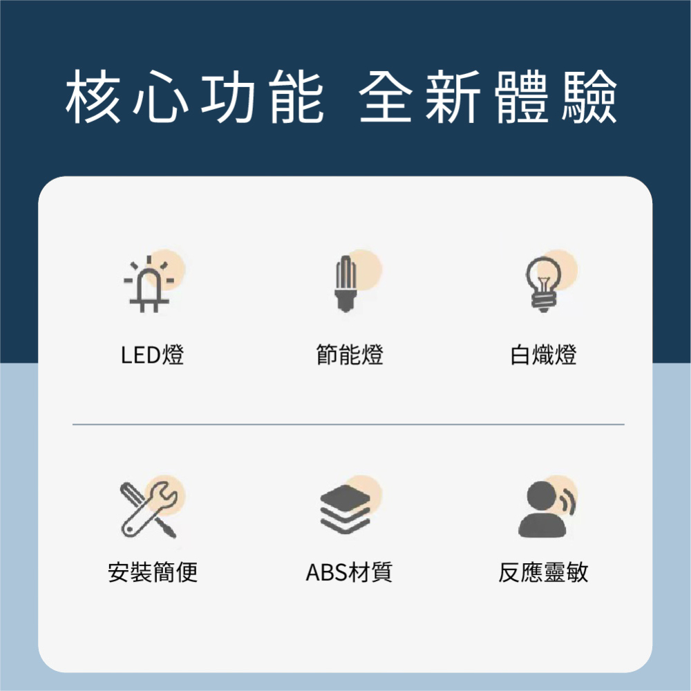 ✨買燈座就送15W【LED燈泡】聲控燈頭 離線語音燈頭 E27螺口 語音電燈開關 智慧聲控燈座 聲控語音燈頭 感應燈-細節圖6