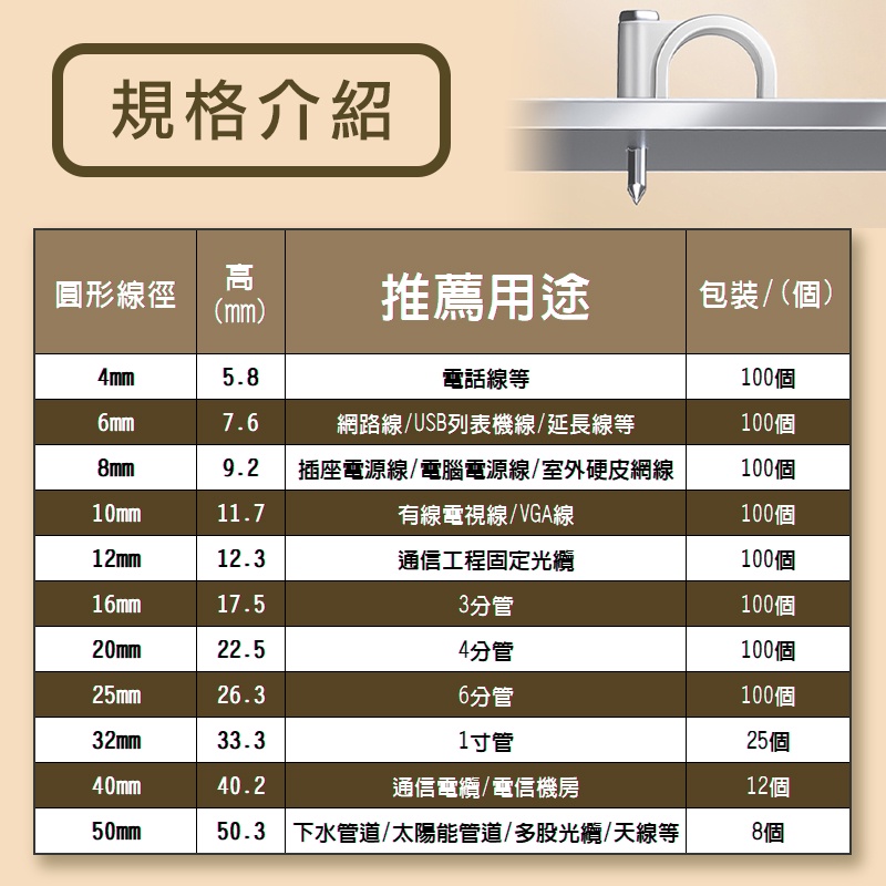 【整包賣場20-50mm】圓形鋼釘線卡、塑膠卡扣、釘子牆釘、線卡網路線固定電話線固定固定釘網線釘線卡電線固定卡扣-細節圖3