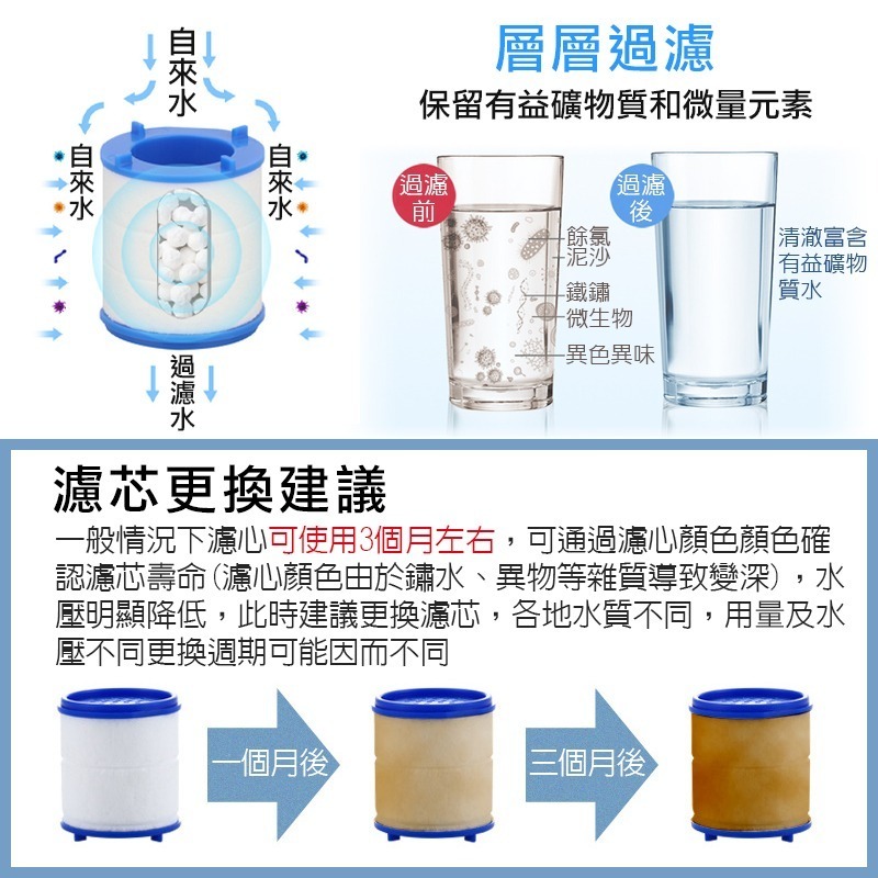 【雷神】水龍頭過濾器替換濾芯 萬能轉接頭濾心 水龍頭過濾器 淨水器 花灑 淨水除氯 增壓防濺-細節圖6