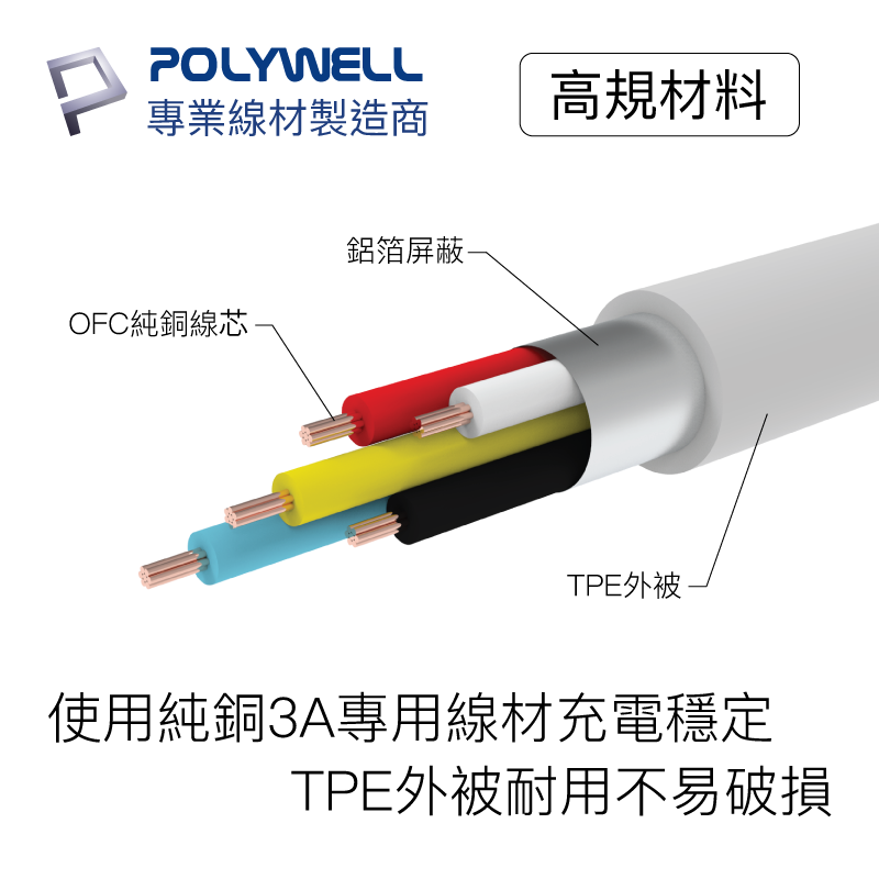 【台灣現貨】寶利威爾POLYWELL 蘋果PD快充線 Type-C TO Lightning-細節圖4