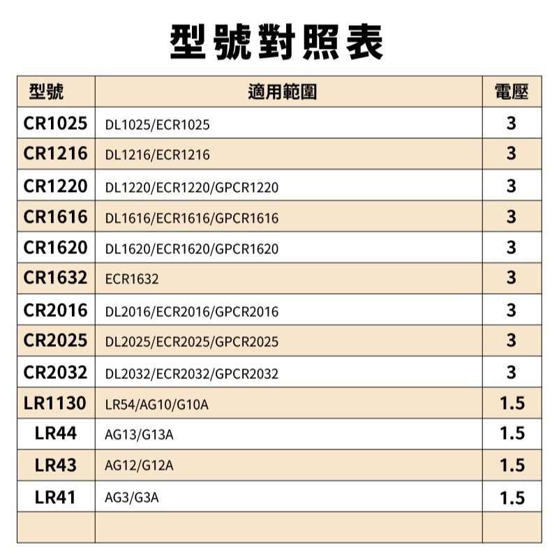 【Panasonic國際牌】鈕扣電池 日本松下 鋰電池 鈕扣鋰電池 鐘錶電池 3C產品電池 多種型號-細節圖10