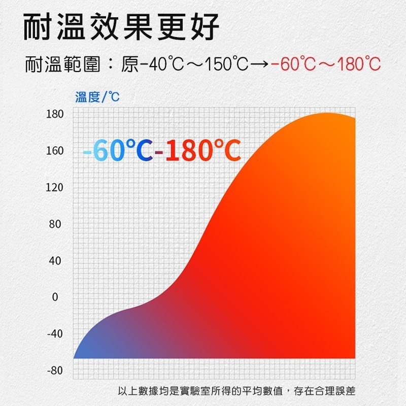 【㊣卡夫特原裝正品】 AB鑄工膠 金屬AB膠 金屬鑄鐵鑄件缺陷砂眼修補裂紋工業修補劑 AB膠 鑄鐵膠 鋼鐵-細節圖4