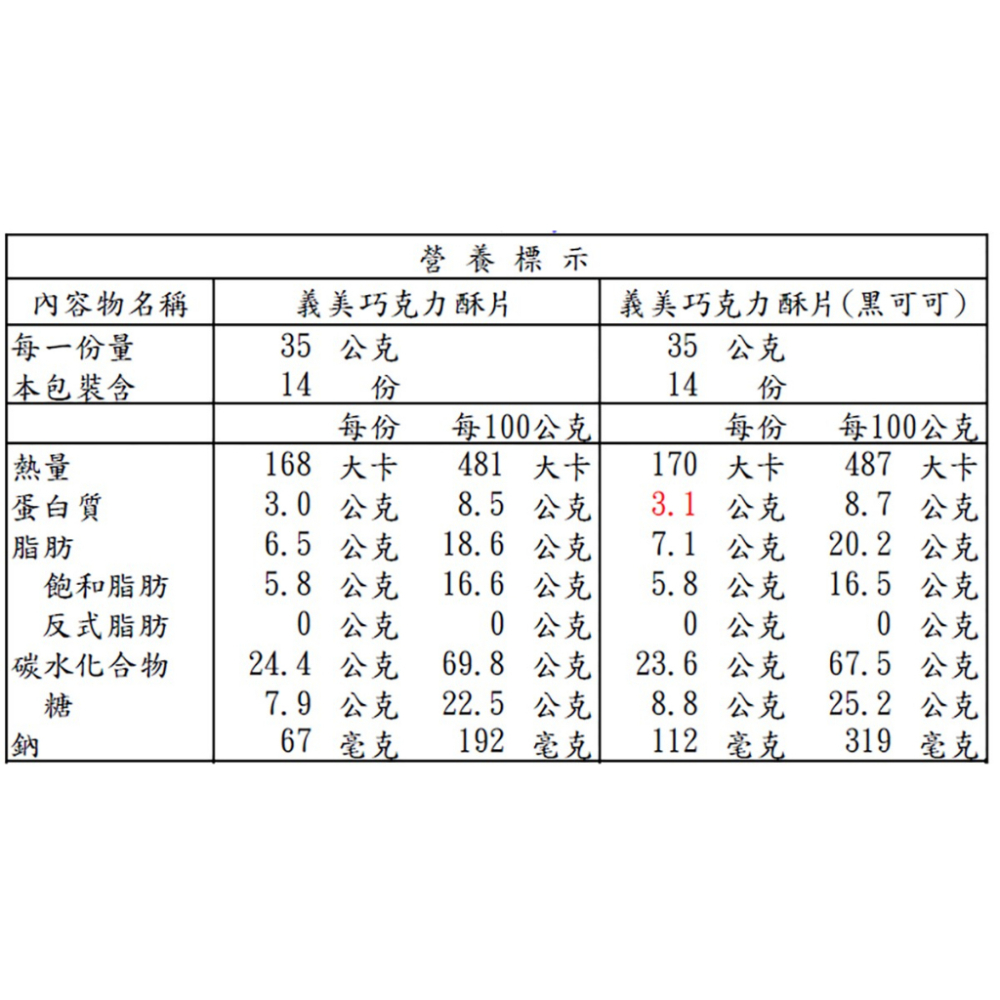 【果然派好市多代購】義美 巧克力酥片 35公克 X 28入-細節圖2