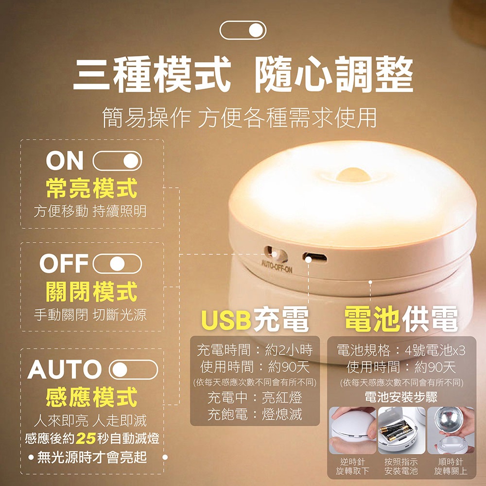 新韻收藏家 台灣現貨 360度智能人體感應燈 小夜燈 走廊燈 樓梯燈 LED節能環保床頭燈 衣櫃燈 玄關燈-細節圖5