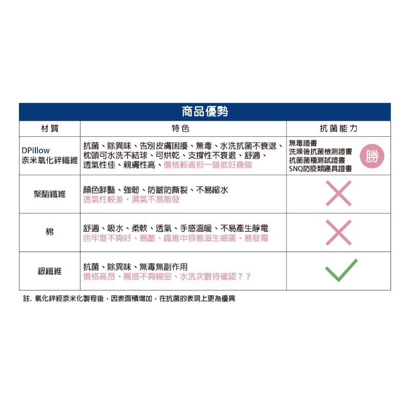 新韻收藏家 可水洗150次 奈米氧化鋅長效抗菌口罩 1入 可重複使用 親膚透氣 抗菌 專利纖維 口罩 防塵口罩-細節圖3