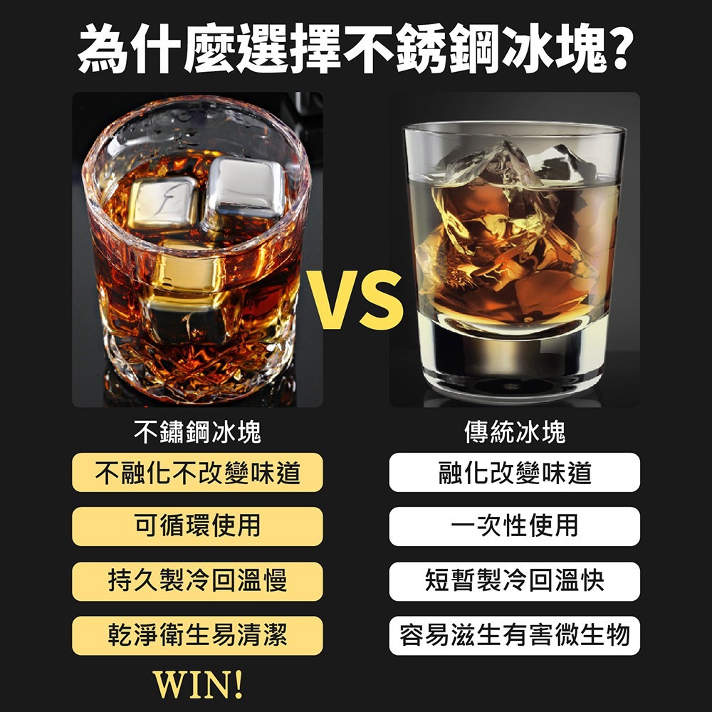 食品級 不鏽鋼冰塊組】含冰盒+冰夾 304 316冰塊 不銹鋼冰球 威士忌冰塊 冰磚冰石 冰球 冰塊盒 冰箱 環保冰塊-細節圖7
